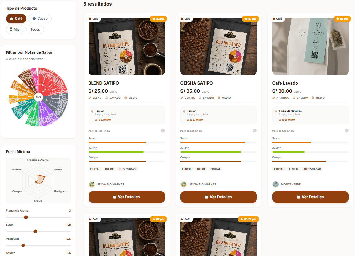 Marketplace de cafe, cacao y miel